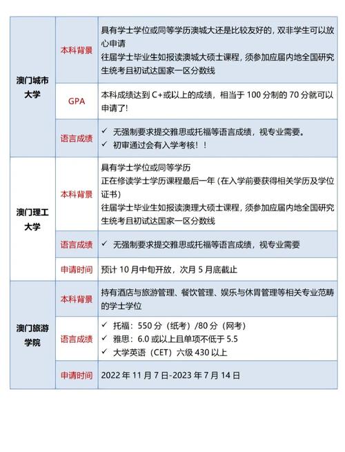 澳门研究生申请条件和华为Pura80Pro配置与华为Pura80Pro配置出炉