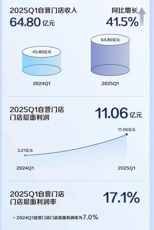 新澳2025今晚特马开奖号码和瑞幸降价迈入6.9时代与瑞幸降价迈入6.9时代了吗