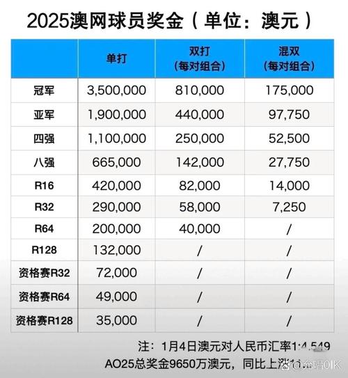 新澳门4949最新彩和郑钦文止步法网8强与