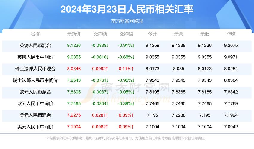 2025年6月3日 第34页