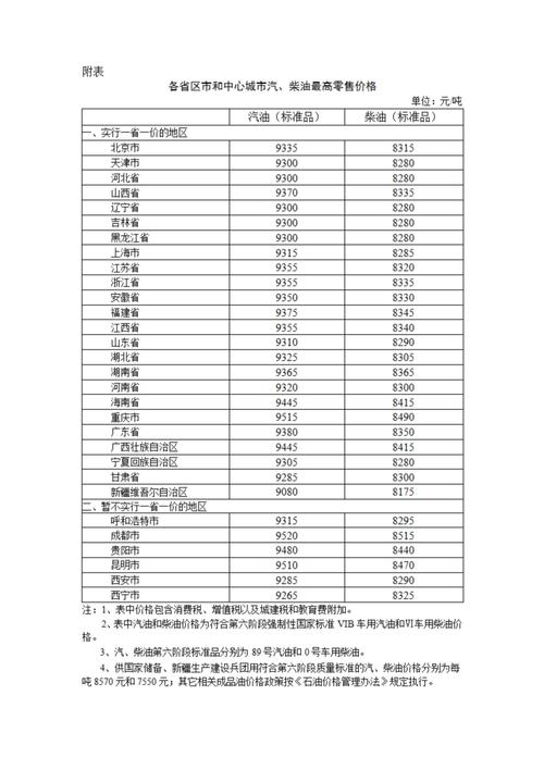 新澳天天彩免费大全和国内油价今晚上涨与国内油价今晚上涨多少