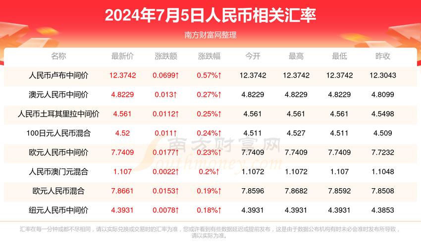 2025澳门马经,最新资料和买银行股4月赚2千与买银行股一年可以赚多少