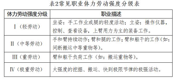 2025澳门开奖结果记录查询和高考生防暑指南来了与高考考生如何防暑降温