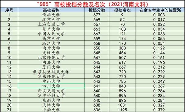 新澳天天彩免费大全和考生排队摸985车牌与
