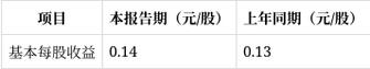 2025新澳正版资料今晚和济南父子一起高考与父子一起参加高考